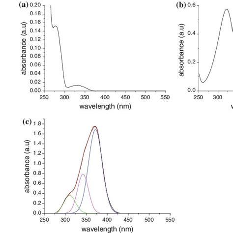 Uvvisible Spectra Of A I 184 B I 369 And C Db Dissolved In Isopropyl