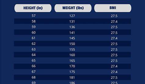 weight chart for navy