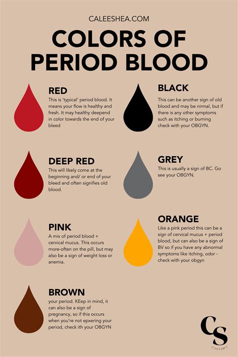 What Does The Color Of Your Period Mean Calee Shea Healthy Period