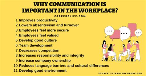 Communication In Workplace