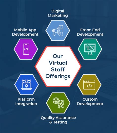 Virtual Employees | Hire Offshore Developers | Hire IT Employees