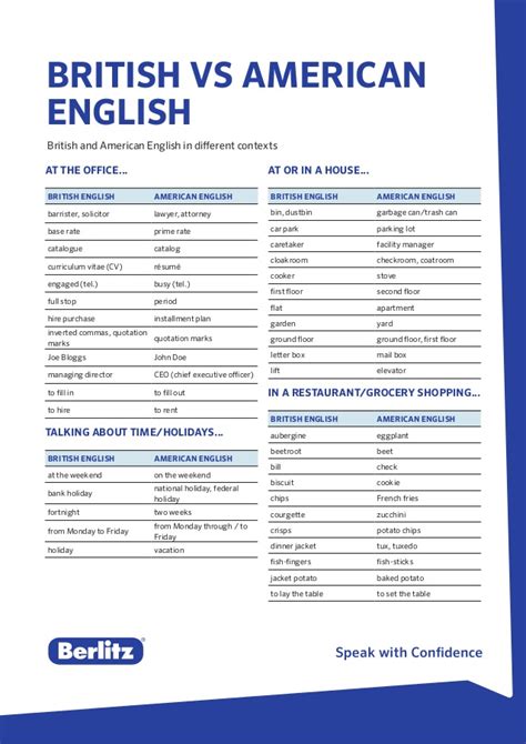 Berlitz Tips British English Versus American English