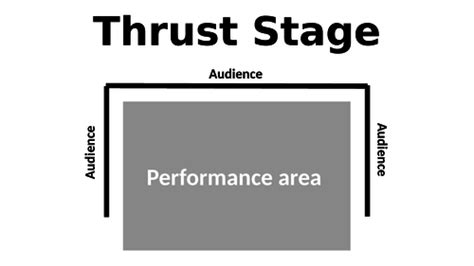 Stage Types Teaching Resources