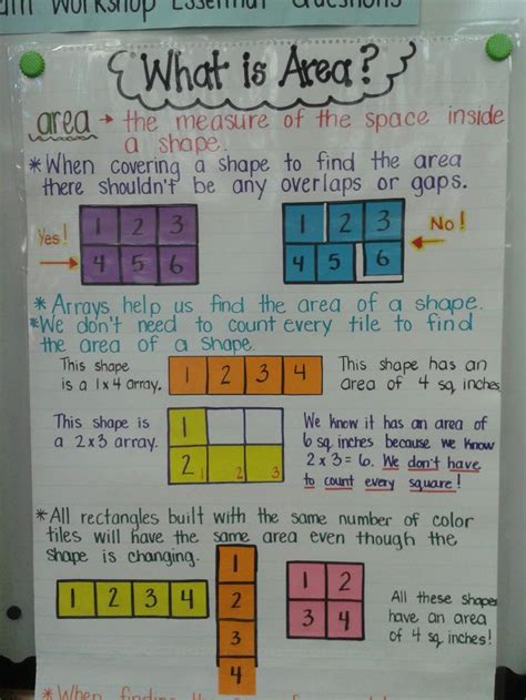 459 Best Anchor Charts Primary Elementary Images On Pinterest