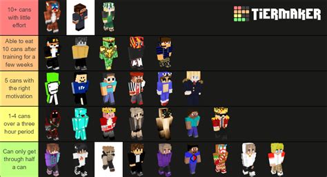 The dream smp, an uncontrollable world full of men, women, a pig and one really loud child who spend their it started as a normal smp, then it turned into a roleplay. I heard you like tier lists, so I made a tier list based ...