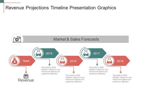 Revenue Projections Timeline Presentation Graphics Powerpoint Slide
