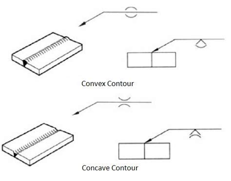 Welding Symbols The Ultimate Resource Solidworks Concave Contour
