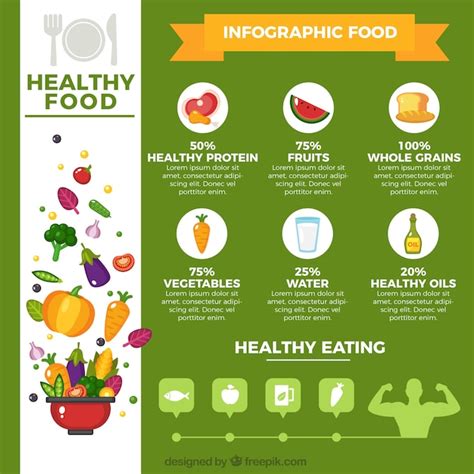 Infographic Template About Healthy Food Vector Free Download