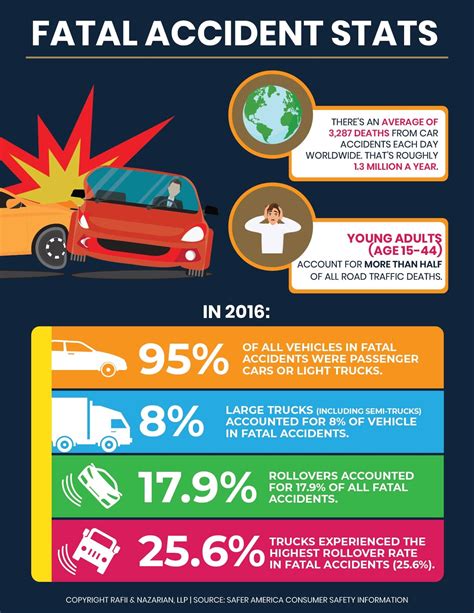 Accident Infographic