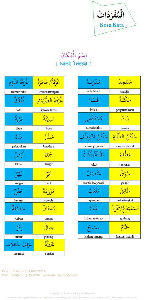 Arabic radio stations from around the world. Kumpulan Kosa Kata Bahasa Arab 6 (Nama Tempat) ~ AL - ILMU