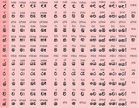 Cuijizhes Koreachina Story Sinhala Alphabet스리랑카 주요언어