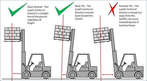 33 A Forklift Is Less Stable With A Raised Load Background Forklift