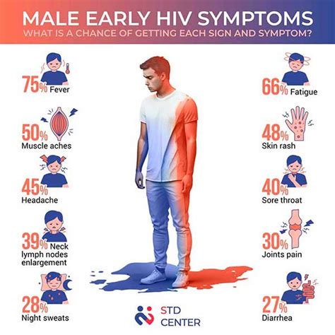 The Early Signs And Symptoms Of Hivaids