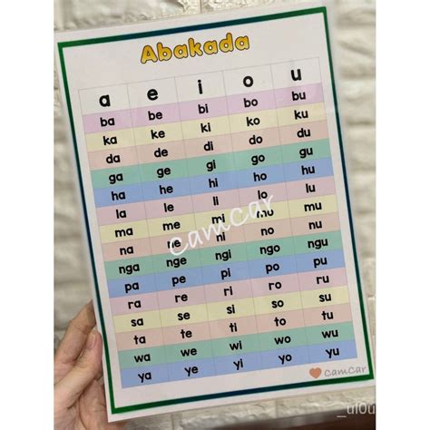 Abakada Laminated Wall Chart For Kids Shopee Philippines Images And