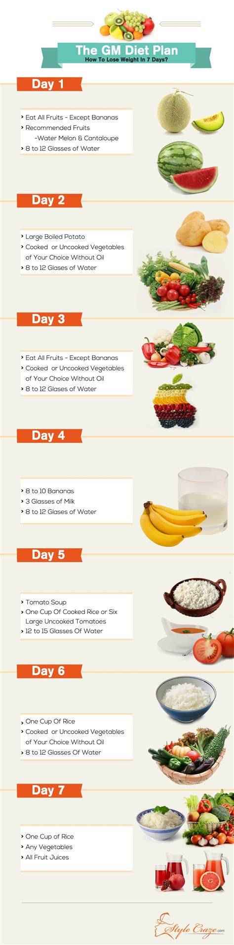 May 02, 2017 · resistance exercise: The GM Diet Plan: How To Lose Weight In Just 7 Days | Gm diet plans, Gm diet and Website link