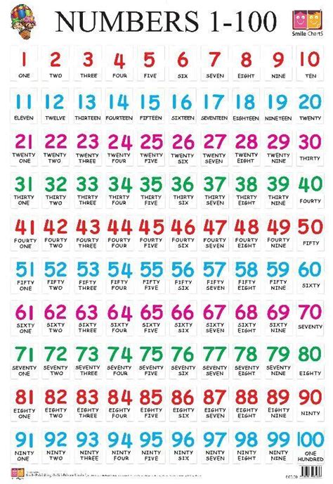 A Poster With Numbers And Times For Each Number In The Table As Well