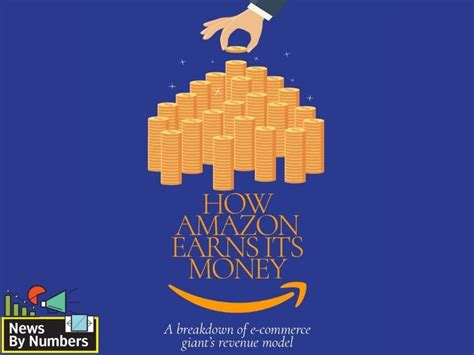 How Amazon Makes Its Money Forbes India