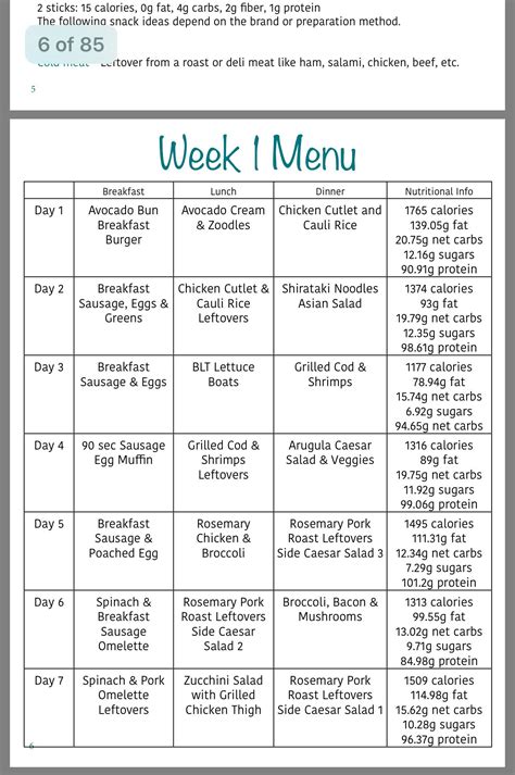 printable pcos diet chart