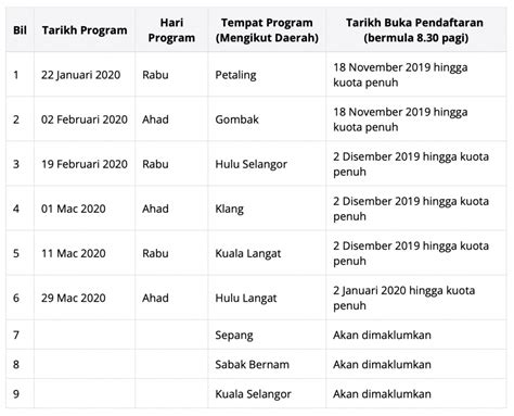 Cara mohon bantuan hadiah pengajian ipt selangor meliputi syarat kelayakan & borang. Trainees2013: Borang Nikah Selangor Perempuan 2020
