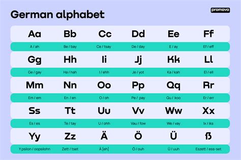 Exploring The Alphabet A Guide To The German Letter System