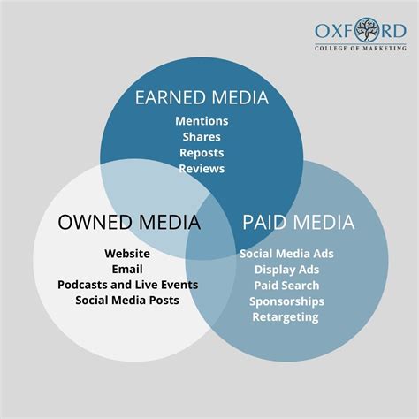 What Is A Pestel Analysis Oxford College Of Marketing Blog