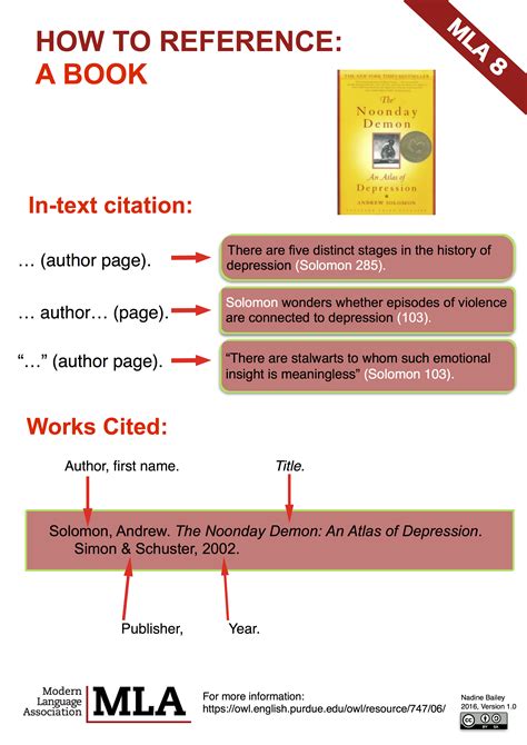 Mla Posters Full Mla Guide Libguides At Canadian International