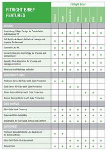 Health Products For You Tena Men Protective Chart Size Charts