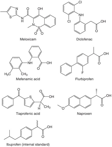 Chemical Structures Of Non Steroidal Anti Inflammatory Drugs Download