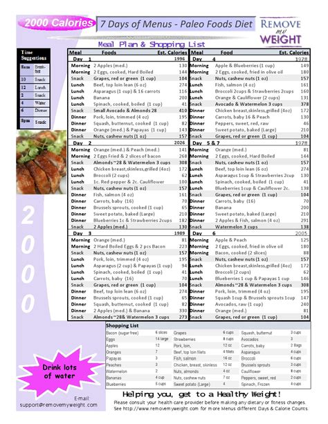 2000 Calorie Paleo Diet Menu Plan 7 Days Includes Shopping List