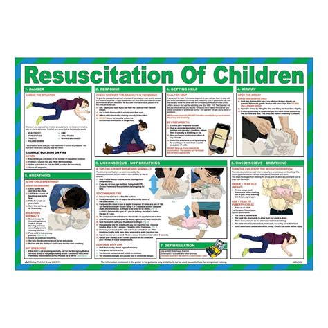 Resuscitation Of Children First Aid Posters 590mm X 420mm From Key