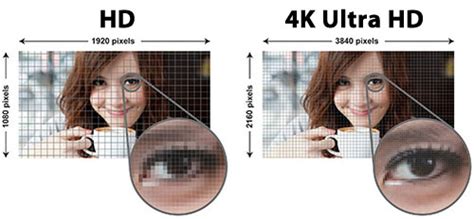 What Is 4k Uhd 4k Uhd Vs Full Hd Whats The Difference Images