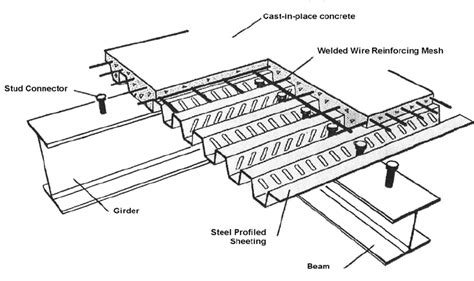 Details Of Composite Profiled Deck Slab Download Scientific Diagram