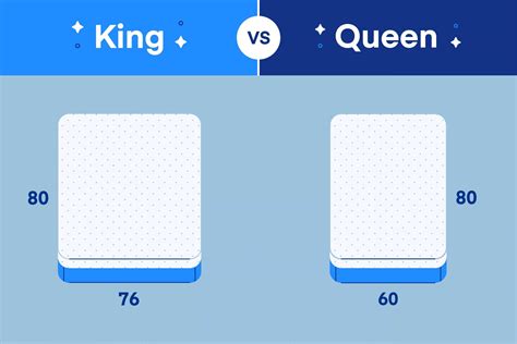 King vs. Queen Bed: What's the Difference? - Amerisleep