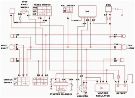 wiring diagram  chinese  atv readingratnet atv wiring diagram motorcycle wiring