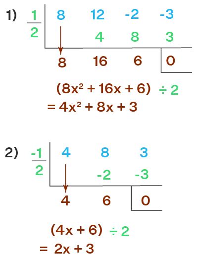 Synthetic Division Method Steps Examples Faqs