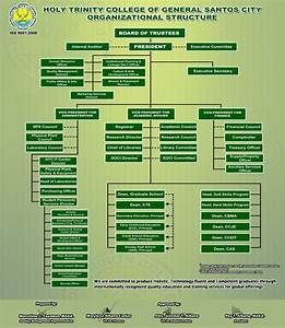 Organizational Chart Holy Trinity College Of General Santos City