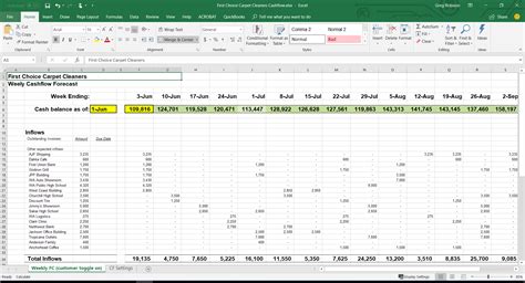 Cash Flow Forecast Excel Template