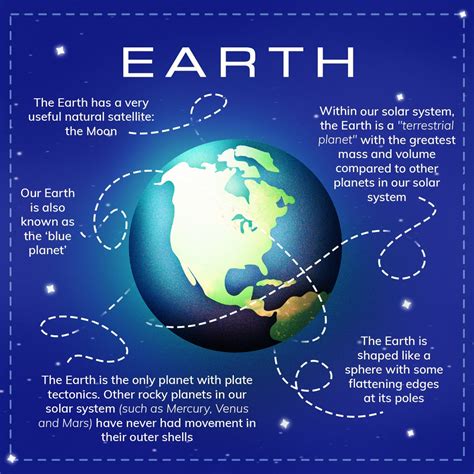 Earth Solar System Facts