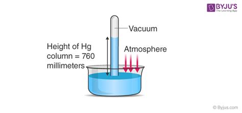 Atmospheric Pressure Gauge Pressure Formula And Examples