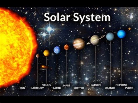 The solar system is the gravitationally bound system of the sun and the objects that orbit it, either directly or indirectly. The Sounds Of Our Solar System! - HD. - YouTube