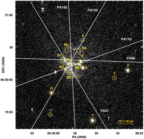 Revealing The Nature Of Central Emission Nebulae In The Dwarf Galaxy