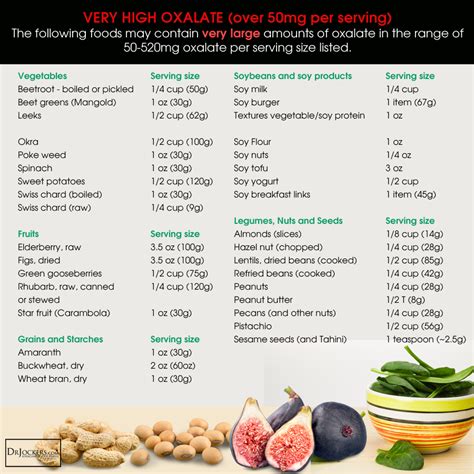 High oxalate foods and drinks (over 10mg per serving). Could You Benefit from a Low Oxalate Diet?