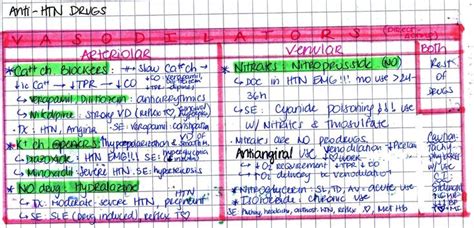 My Notes For Usmle Icu Nurse Quotes Nurse Practitioner Quotes