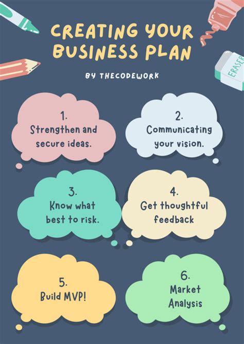 Create Your Own Business Plan In 6 Steps Thecodework