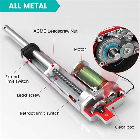 Premium Linear Actuators 12 24v Firgelli