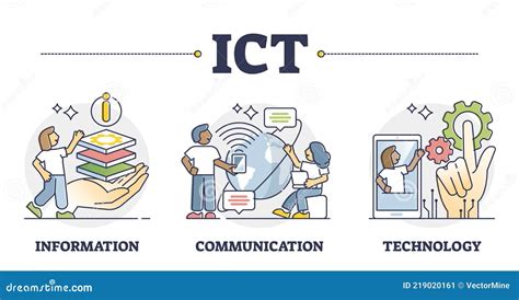 Ict As It Information Communication Technology Term Outline Collection