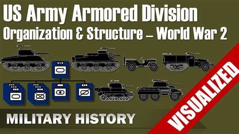Us Army Armored Division Organization And Structure World War 2