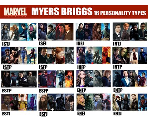 Mbti Characters Chart Infj Images