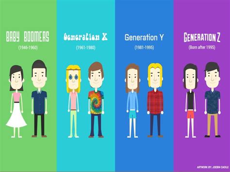 Generation Y Age Range Customer Demographics Age Ranges