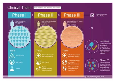 what are clinical trials alzheimer s research uk